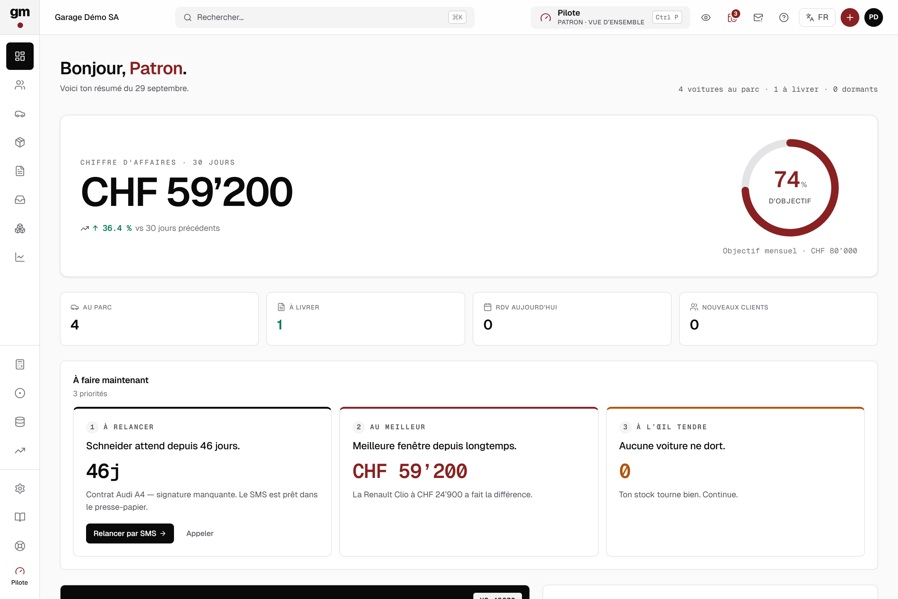 Tableau de bord GarageManager.ch — chiffre d affaires du mois, objectif, véhicules au parc, priorités du jour